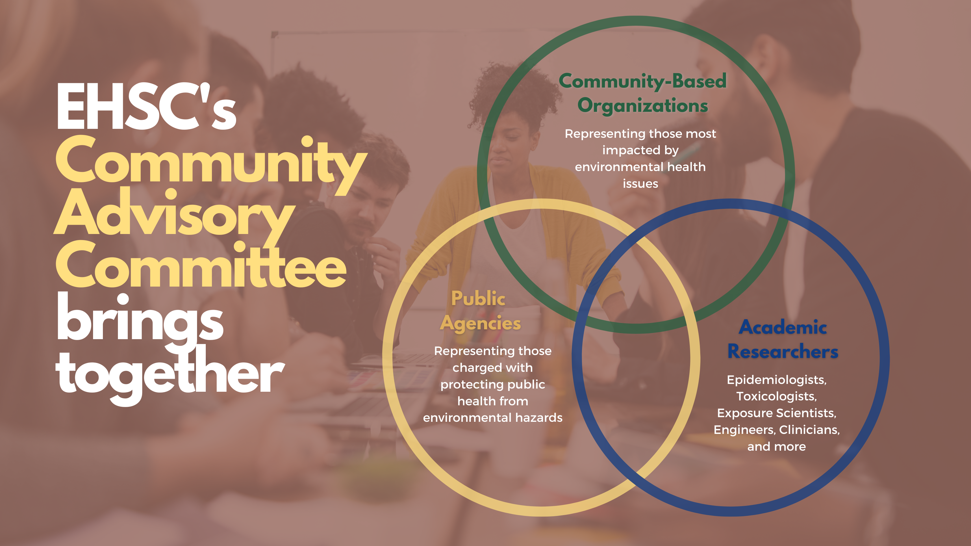 Venn Diagram: EHSC's Community Advisory Committee brings together Community-Based Organizations, Public Agencies, and Academic Researchers
