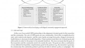 Aligning community-engaged research to context page 1