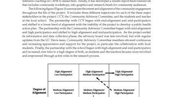 Aligning community-engaged research to context page 15