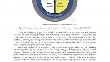 Aligning community-engaged research to context page 19