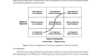 Aligning community-engaged research to context page 20