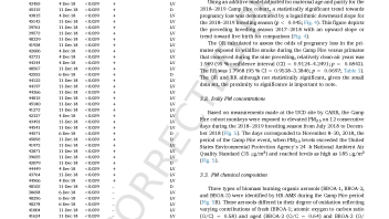 Wildfire Study Reproductive Toxicology Pinkerton 