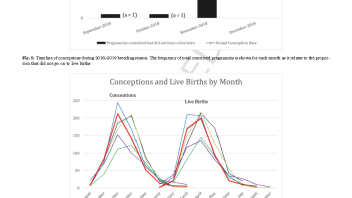 Wildfire Study Reproductive Toxicology Pinkerton 