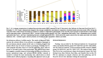 Wildfire Study Reproductive Toxicology Pinkerton 