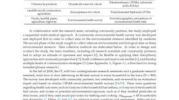 Health disparities research