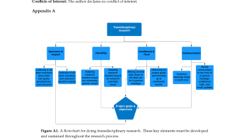 Health disparities research