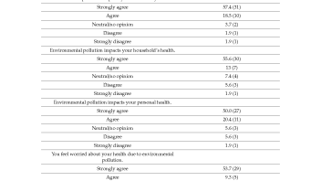 Health disparities research