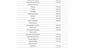 Health disparities research