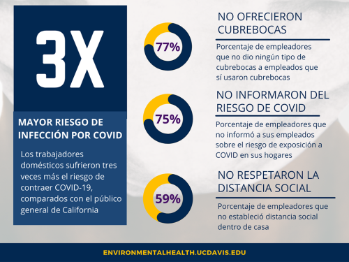 Espanol-Covid19ResearchDataPoints